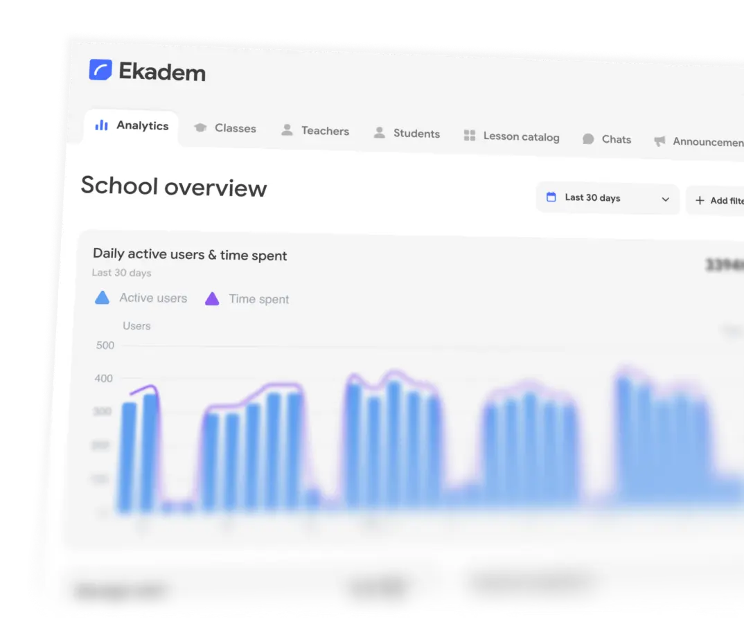 School portal overview with activity and usage analytics.